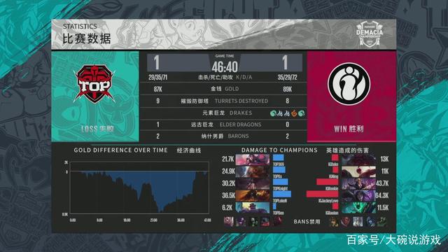 完美状态