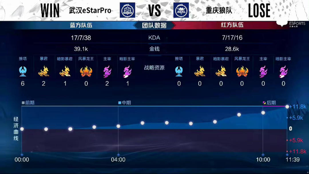 用户留存